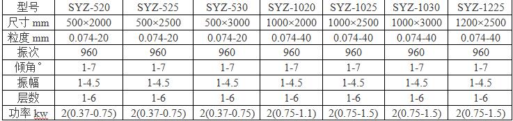 直線振動篩技術參數(shù)